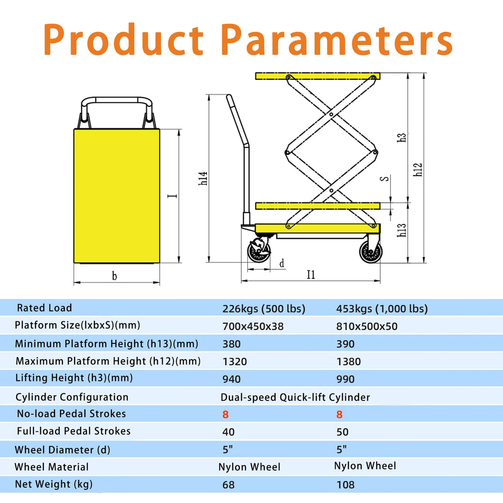 KINGRISE specification chart with model, capacity, dimensions and lift height