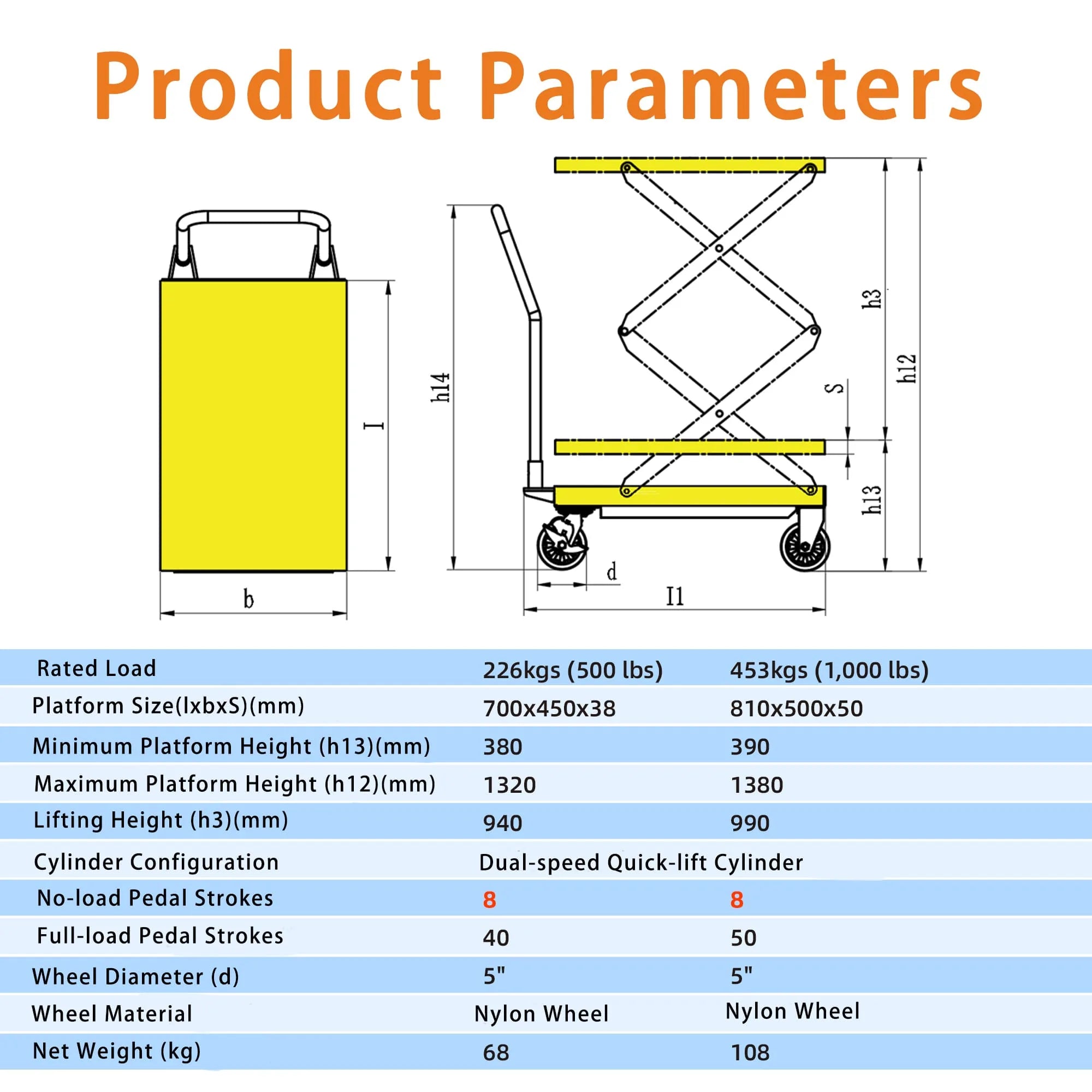 KINGRISE specification chart with model, capacity, dimensions and lift height