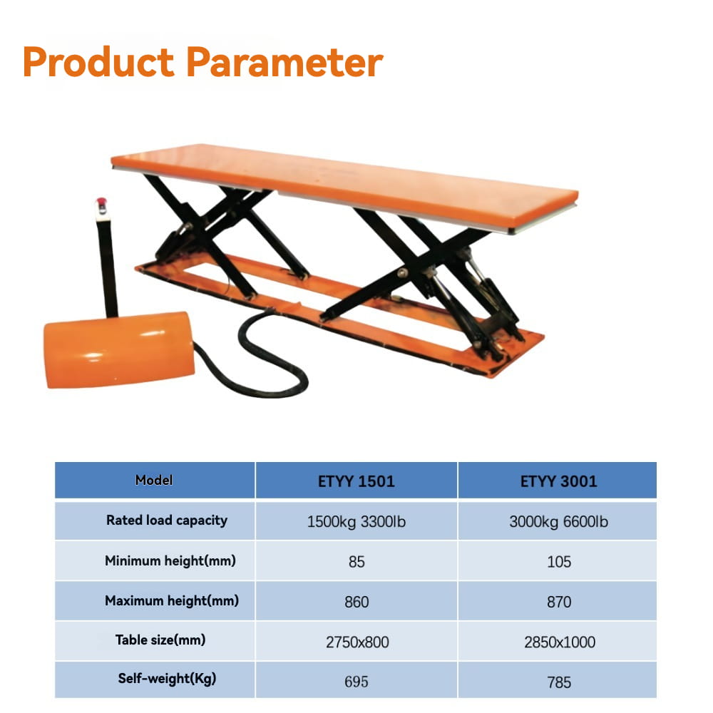 KINGRISE complete standard product parameter specification table for Low Profile Electric Lift Table Long Platform Double Scissor ETYY1501 ETYY3001 warehouse factory industrial cargo lifting equipment