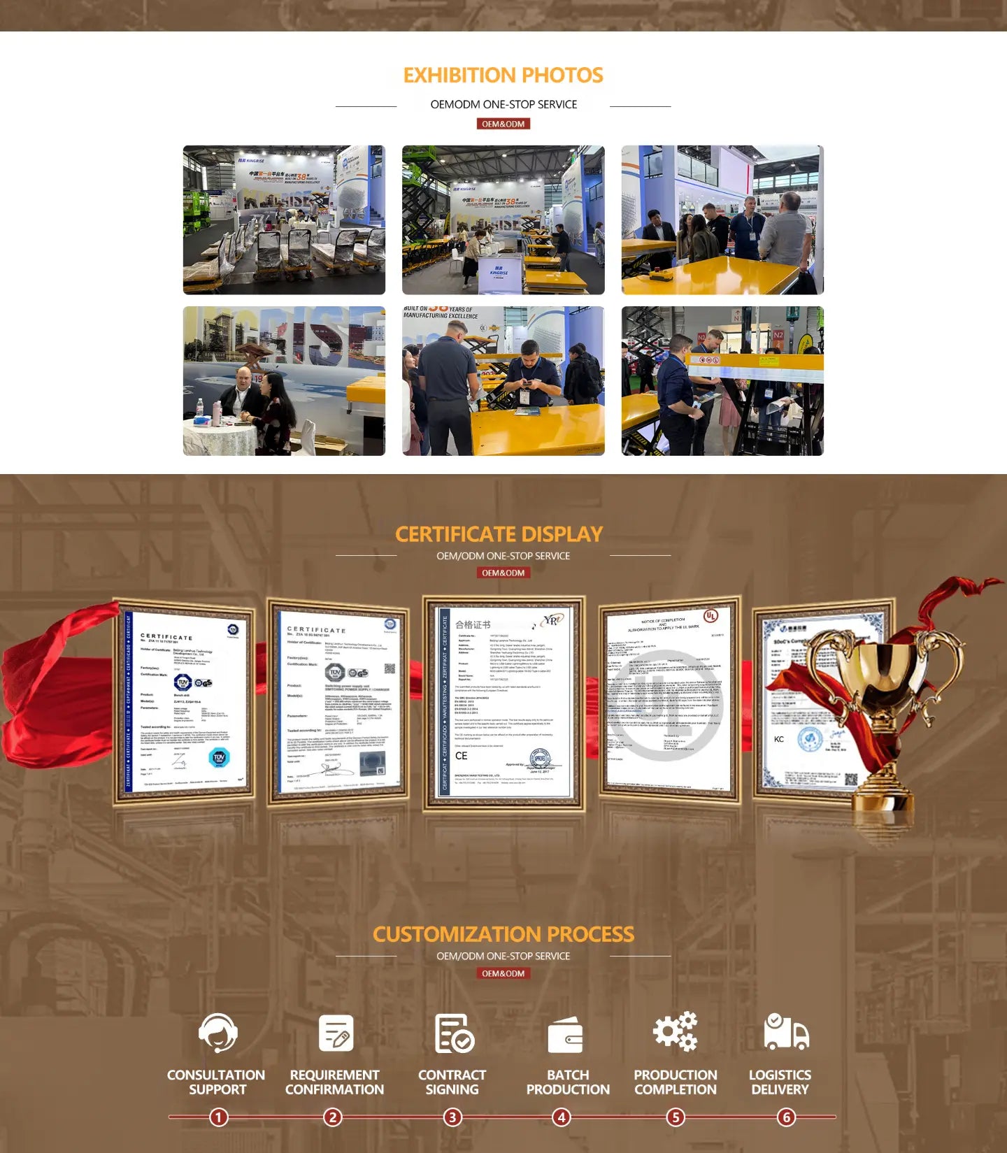 KINGRISE OEM/ODM one-stop service showing international exhibition photos, CE and TUV certificates, and the 6-step customization process for hydraulic platform cars.