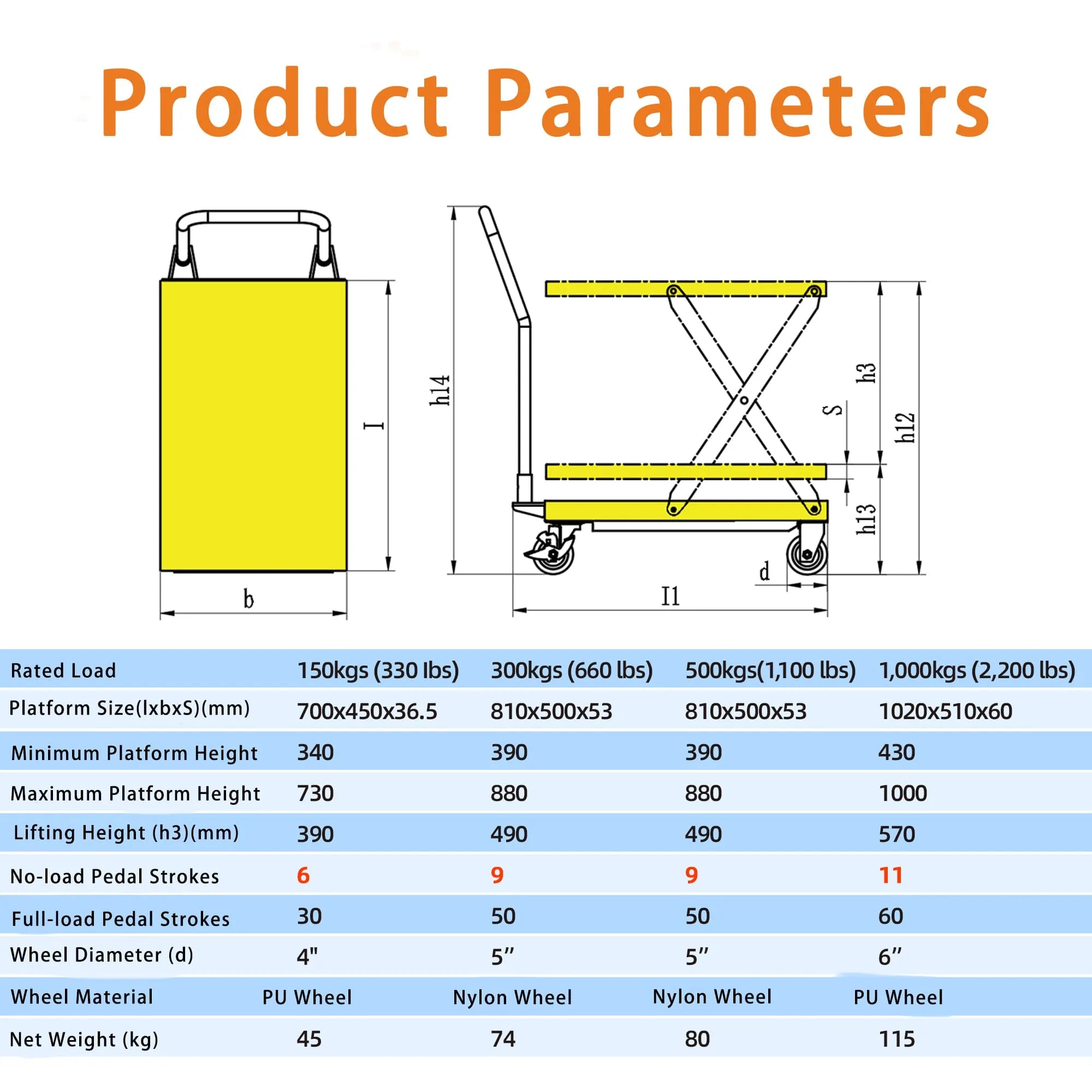 KINGRISE 平台车单剪 specification chart with model, capacity, dimensions and lift height